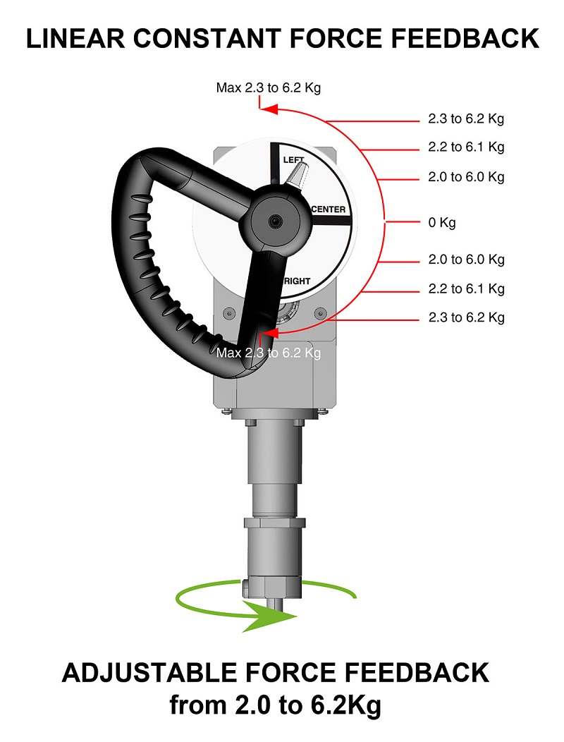 FSC TILLER PRO FORCE FEEDBACK